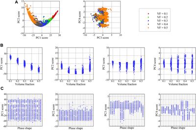 Three-dimensional microstructure reconstruction for two-phase materials from three orthogonal surface maps